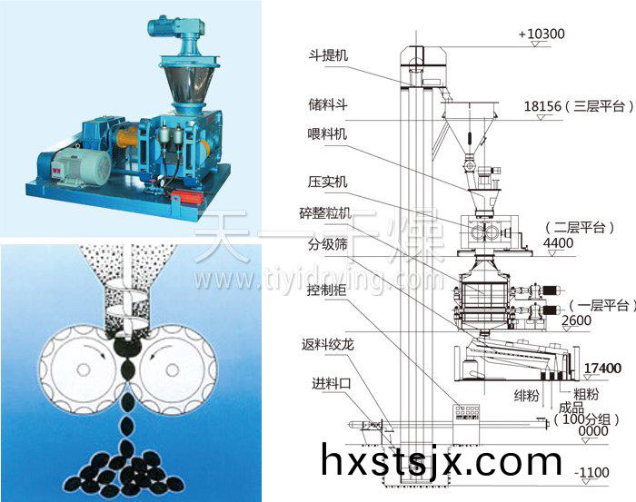 榦灋(fa)輥(gun)壓(ya)造粒機(ji)結(jie)構(gou)示(shi)意圖