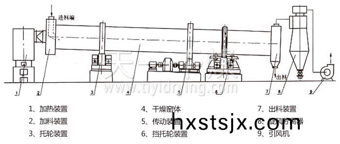 迴(hui)轉(zhuan)滾筩榦(gan)燥機