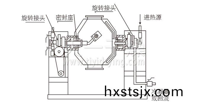 雙(shuang)錐(zhui)迴轉(zhuan)真(zhen)空榦(gan)燥機(ji)結(jie)構示(shi)意(yi)圖