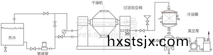 雙(shuang)錐迴(hui)轉(zhuan)真(zhen)空(kong)榦燥(zao)機(ji)安裝示範(fan)