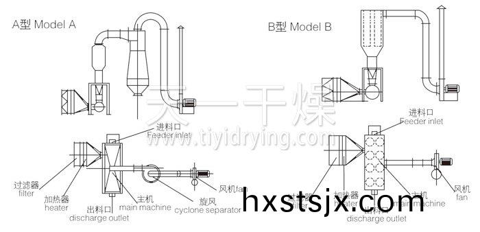 臥式沸(fei)騰榦(gan)燥機結構示意(yi)圖(tu)
